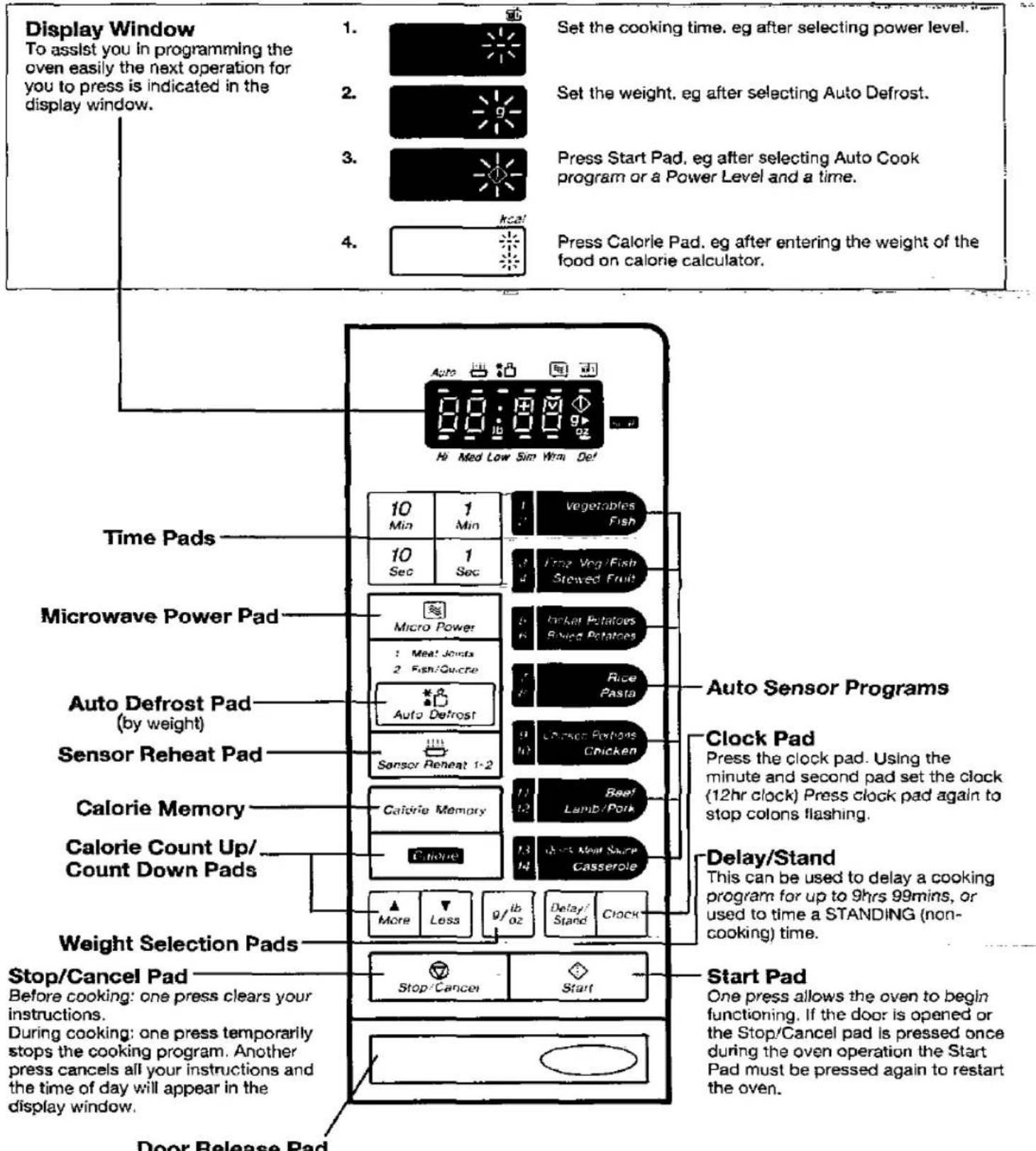 PANASONIC NN-5802 - Door Release Button - 1