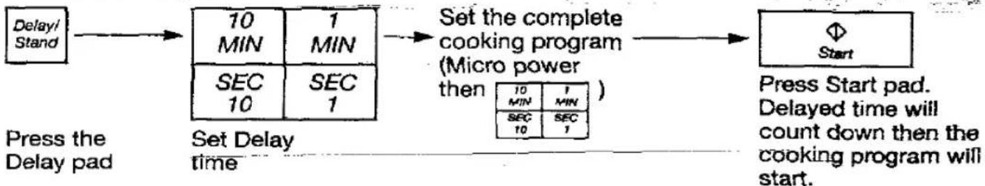 PANASONIC NN-5802 - To Set a Delay Start: - 1