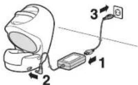 PANASONIC Diagnostec EW3153 - Bei Verwendung des Hauptgeräts mit dem Netzteil - 1