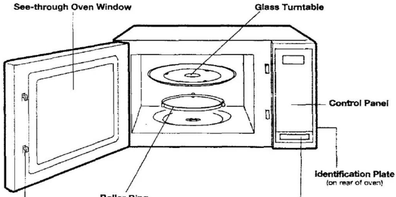 PANASONIC NN-5506 - Parts of Your Oven - 1