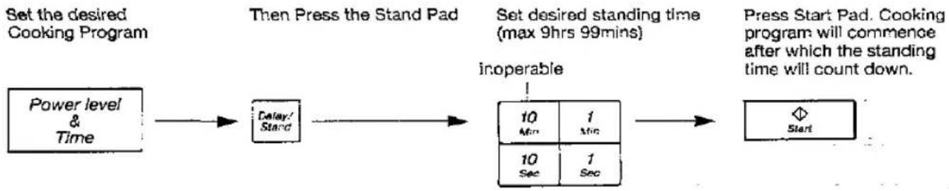 PANASONIC NN-5506 - To Set a Standing Time: - 1