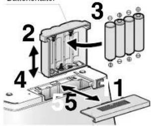 PANASONIC EW3152 - BATTERIEBETRIEB - 1