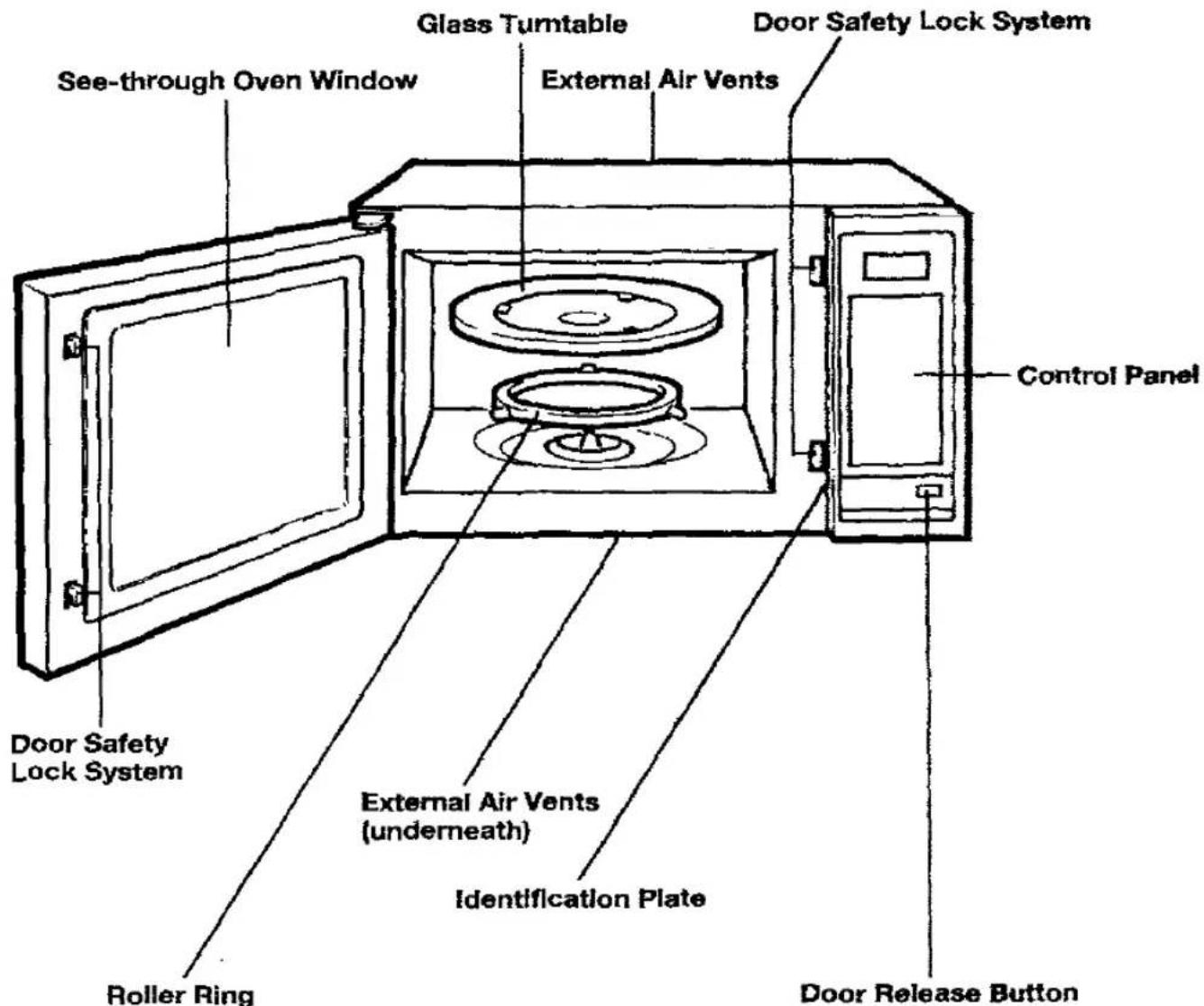PANASONIC NN-5402 - Glass Turntable - 1