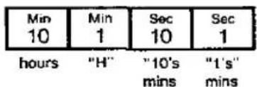 PANASONIC NN-5308 - NOTE ON STAND TIME: - 1