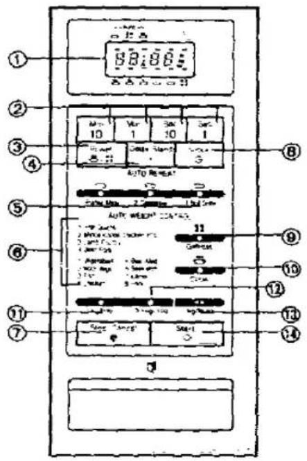 PANASONIC NN-5308 - Control Panel - 1