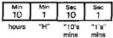 PANASONIC NN-5308 - NOTES ON DELAY START: - 1