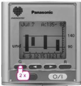 PANASONIC EW3041 - Ihre Blutdruckschwankungen sichtbar. maßgebend für Ihre Blutdruck-Beurteilung. - 2