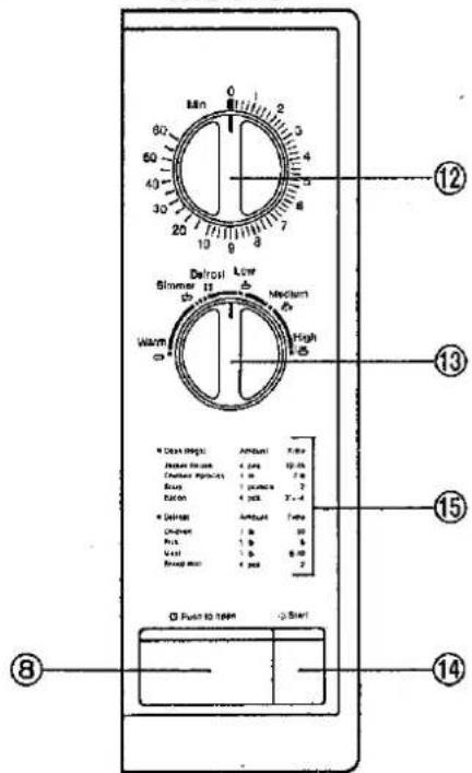 PANASONIC NN-5257 - Control Panel - 3