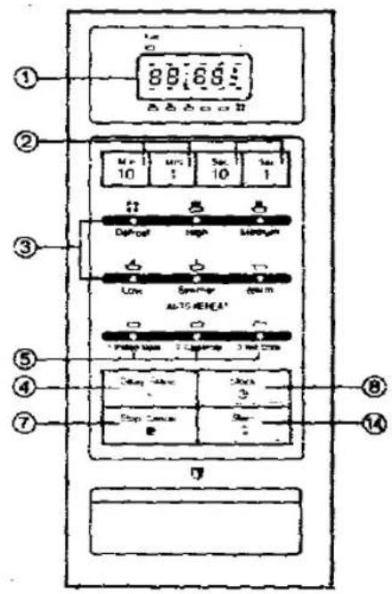 PANASONIC NN-5208 - Control Panel - 2