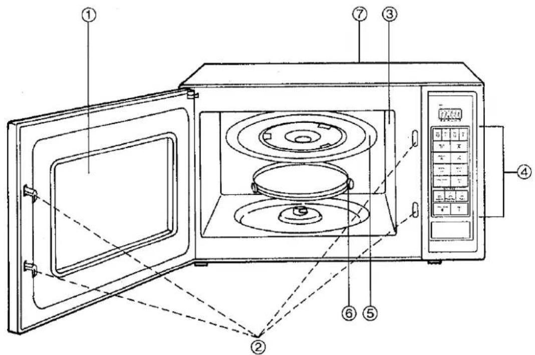 PANASONIC NN-5207 - Outline Diagram - 1