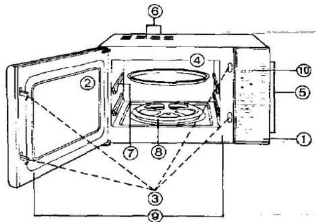 PANASONIC NN-3959 - Feature Diagram - 1