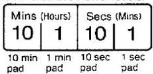 PANASONIC NN-3959 - TIME Pads: - 1