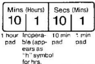 PANASONIC NN-3959 - TIME Pads: - 3