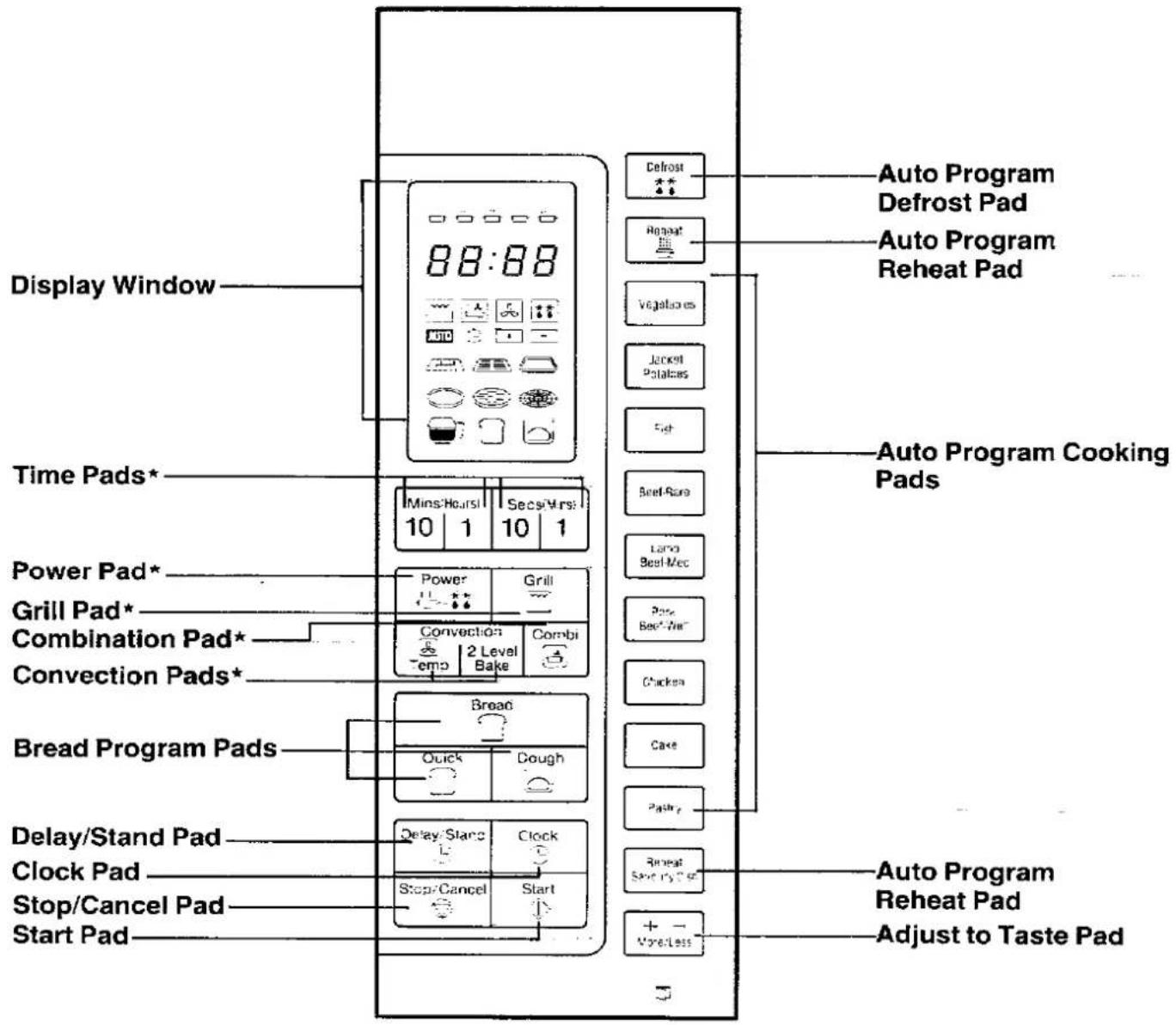 PANASONIC NN-3959 - Control Panel - 1