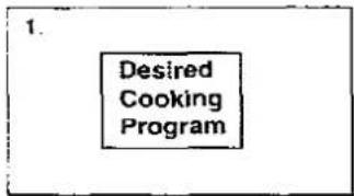 PANASONIC NN-3959 - Stand Time (All Cooking modes except Auto Program cooking and Grill) - 1