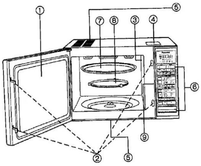 PANASONIC NE-992 - Outline Diagram - 1