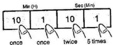 PANASONIC NE-992 - To set clock - 1