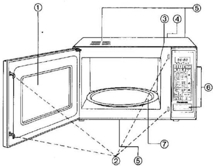 PANASONIC NE-695 - Outline Diagram - 1