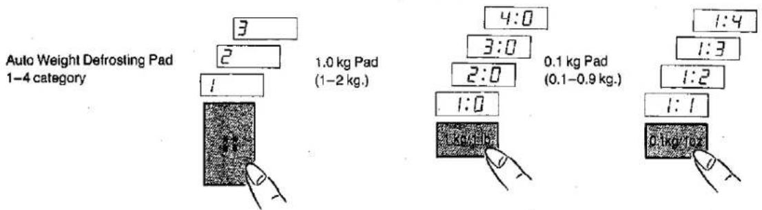 PANASONIC NE-695 - ① Auto Count Up: - 1