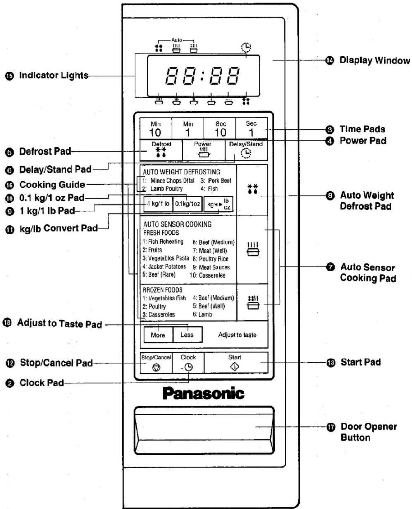 PANASONIC NE-695 - Control Panel - 2
