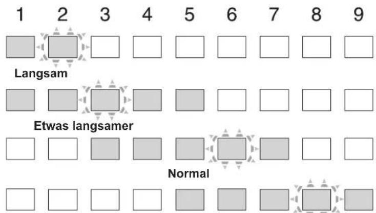 PANASONIC EU6441 - Geschwindigkeitsstufen (9 Stufen) - 1