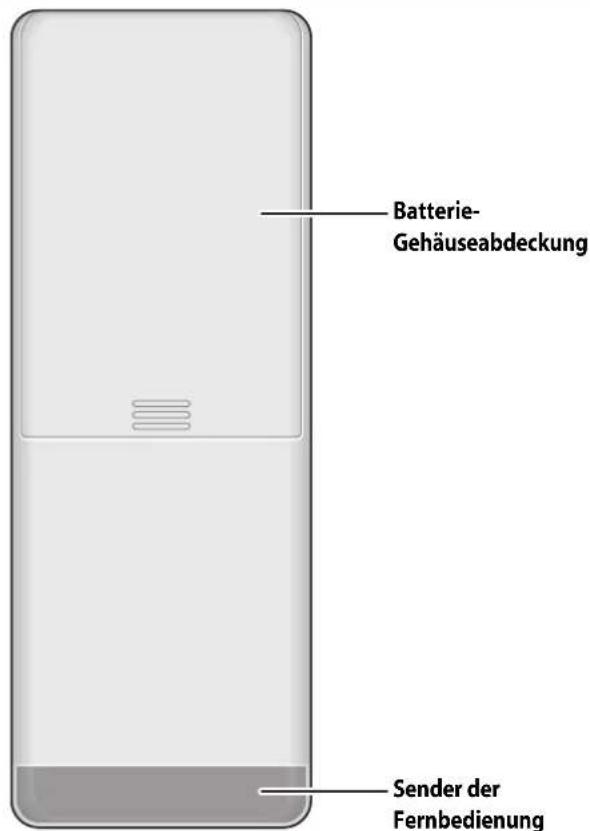 PANASONIC EP-MR30 - Fernbedienung - 2