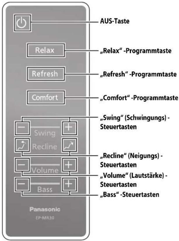 PANASONIC EP-MR30 - Fernbedienung - 1