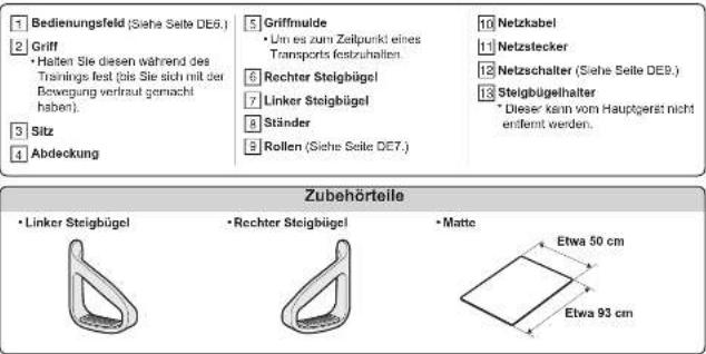 PANASONIC EU7805 - GEFAHR - 2