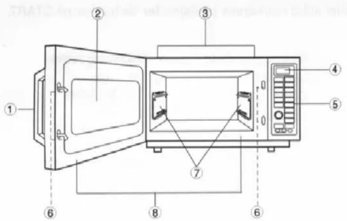 PANASONIC NE-C1453 - Ovnen din - 1