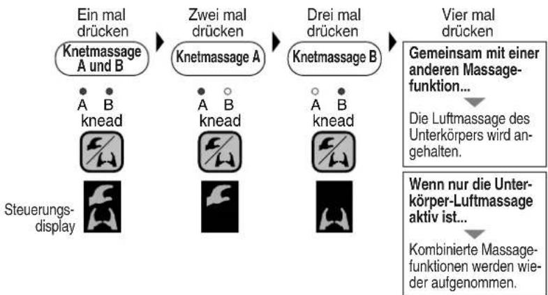 PANASONIC EP3510 - MANUELLER BETRIEB (Unterkörper) - 2
