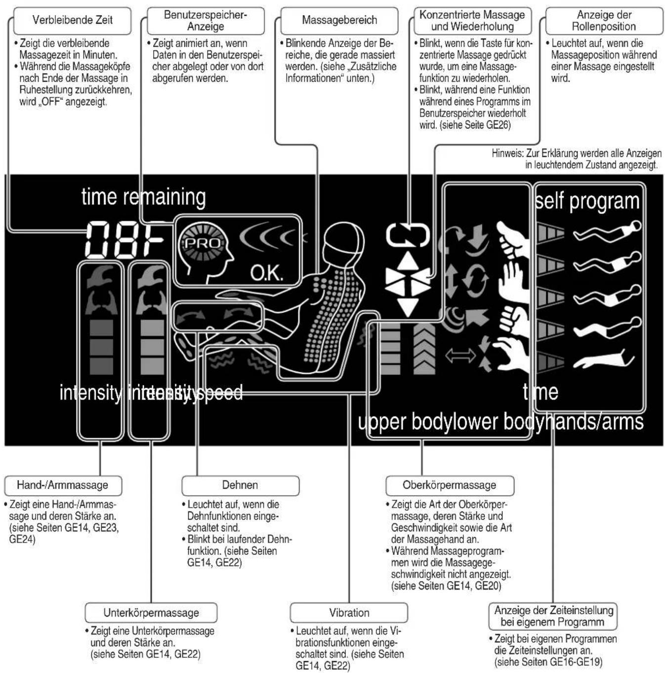 PANASONIC EP3510 - DISPLAY - 1