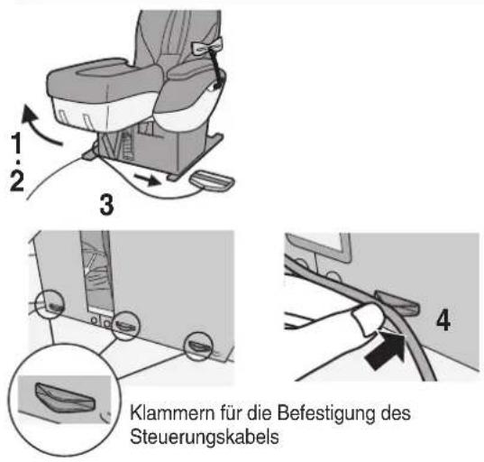 1 2 3 4 Klammern für die Befestigung des Steuerungskabels
