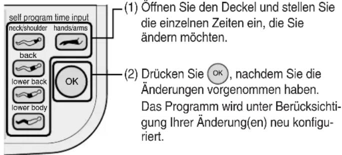 (1) Öffnen Sie den Deckel und stellen Sie die einzelnen Zeiten ein, die Sie ändern möchten. (2) Drücken Sie OK, nachdem Sie die Änderungen vorgenommen haben. Das Programm wird unter Berücksichtigung Ihrer Änderung(en) neu konfiguriert.