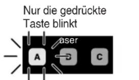 Nur die gedrückte Taste blinkt user A B C