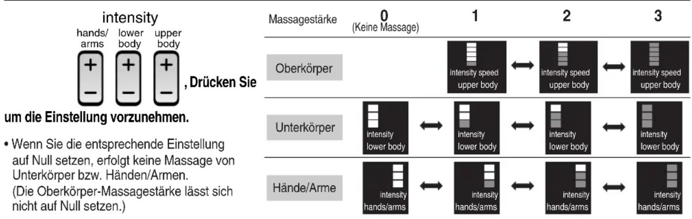 PANASONIC EP3510 - Einstellen der Massagestärke - 1