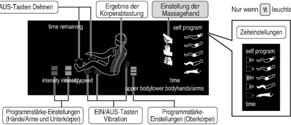 PANASONIC EP3510 - Im Display angezeigte, abgespeicherte Massageeinstellungen - 2