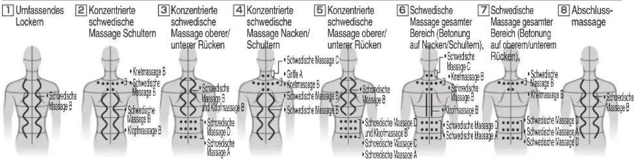 1 Umfassendes Lockern 2 Konzentrierte schwedische Massage Schultern 3 Konzentrierte schwedische Massage oberer/ unterer Rücken 4 Konzentrierte schwedische Massage Nacken/ Schultern 5 Konzentrierte schwedische Massage oberer/ unterer Rücken 6 Schwedische Massage gesamter Bereich (Betonung auf Nacken/Schultern), 7 Schwedische Massage gesamter Bereich (Betonung auf oberem/unterem Rücken), 8 Abschluss-massage • Krefmassage B • Schwedische Massage B • Schwedische Massage B • Schwedische Massage B • Schwedische Massage B • Schwedische Massage B • Schwedische Massage B • Schwedische Massage B • Schwedische Massage B • Schwedische Massage B • Schwedische Massage B • Schwedische Massage B • Schwedische Massage B • Schwedische Massage B • Schwedische Massage B • Schwedische Massage B