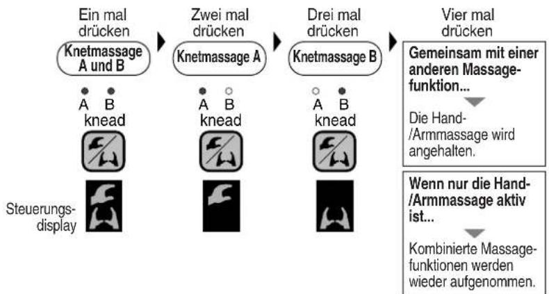 PANASONIC EP3510 - MANUELLER BETRIEB (Hände/Arme) - 2
