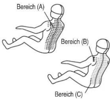 Bereich (A) Bereich (B) Bereich (C)