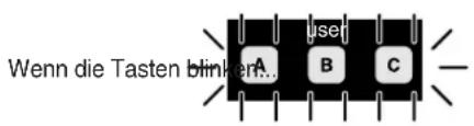 Wenn die Tasten blinkt... A B C