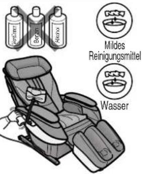 Mildes Reinigungsmittel Wasser