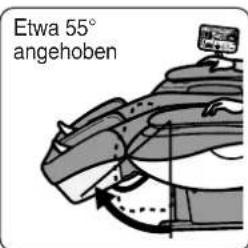 Etwa 55° angehoben