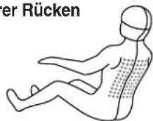 PANASONIC EP3510 - Überblick über die Massagearten bei eigenen Programmen - 5