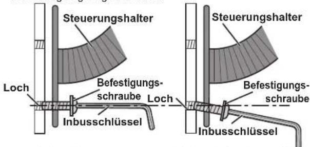 Steuerungshalter Loch Befestigungsschraube Loch Inbusschlüssel Steuerungshalter Befestigungsschraube Inbusschlüssel