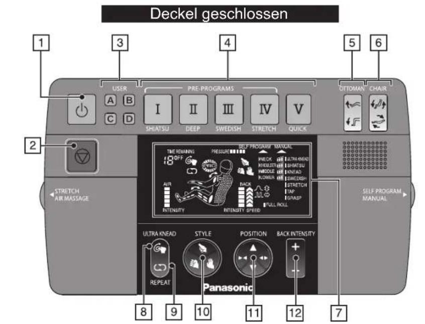 Deckel geschlossen 1 3 4 5 6 USER PRE-PROGRAMS Ottoman CHAIR A B I II III IV V SHIATSU DEEP SWEDISH STRETCH QUICK TIME REMAINING PRESSURE SELF PROGRAM MANUAL OFF INECK ULTRA WIND MIDUZER SHWATSU MIDDLE FHEAD FLOWER SWEDISH STRETCH TAP SPRASP INTENSITY INTENSITY SPEED FULL ROLL STRETCH AIR MESSAGES SELF PROGRAM MANUAL ULTRA KNEAD STYLE POSITION BACK INTENSITY REPEAT Panasonic 8 9 10 11 12 7
