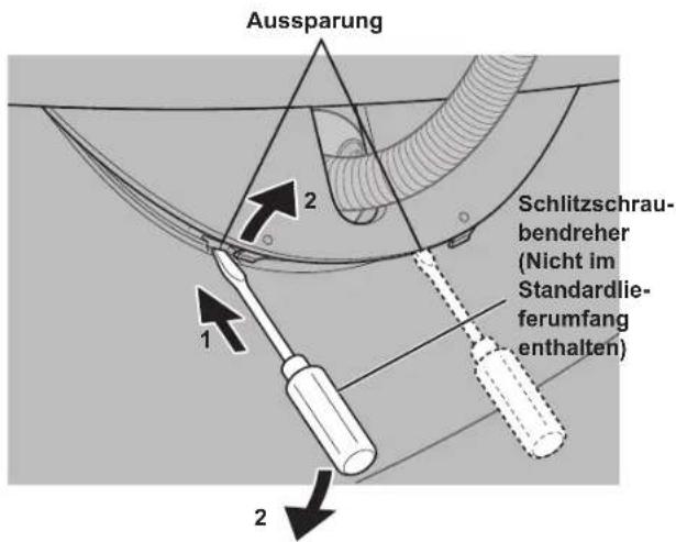 Aussparung Schlitzschraubendreher (Nicht im Standardlieferumfang enthalten) 1 2 2