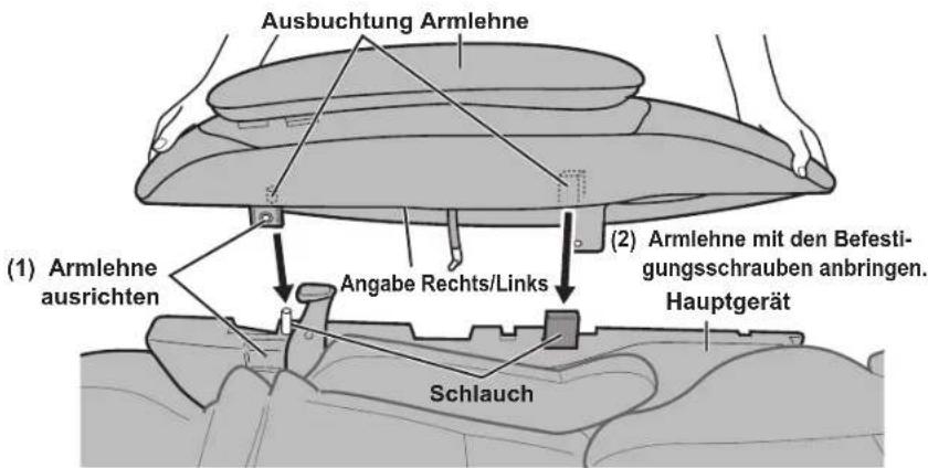 Ausbuchtung Armlehne (1) Armlehne ausrichten Angabe Rechts/Links (2) Armlehne mit den Befestigungsschrauben anbringen. Hauptgerät Schlauch