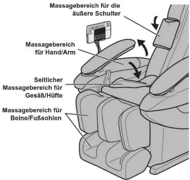 Massagebereich für die äußere Schulter Massagebereich für Hand/Arm Seitlicher Massagebereich für Gesäß/Hüfte Massagebereich für Beine/Fußsohlen