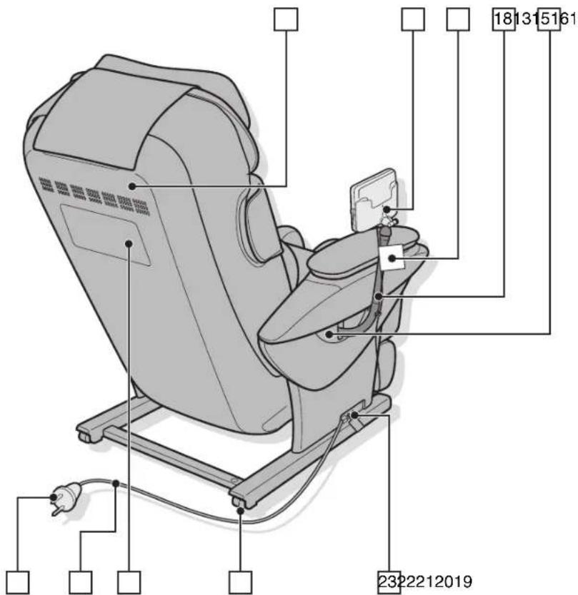 PANASONIC EP30002 - Hauptgerät - 5