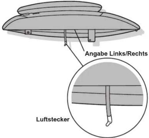 Angabe Links/Rechts Luftstecker
